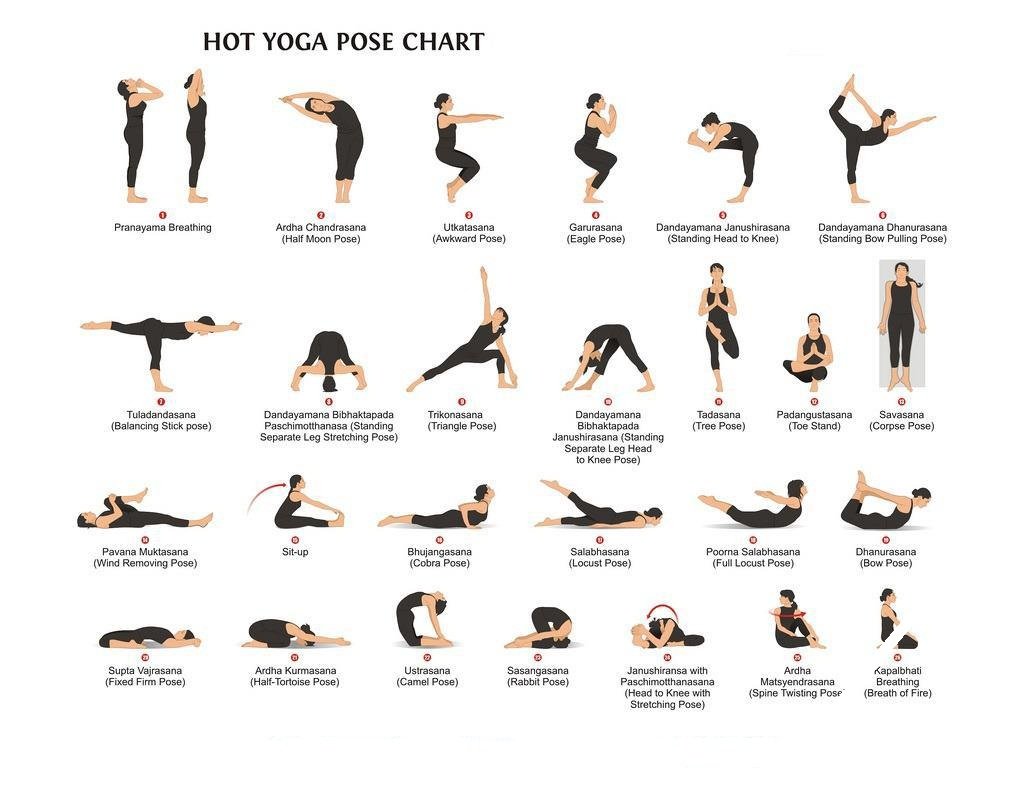 The Complete Guide to the 26 Bikram Yoga Poses — free download